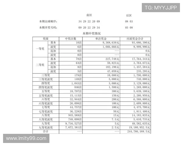 超级大牙透最新开奖结果查询与中奖号码公布